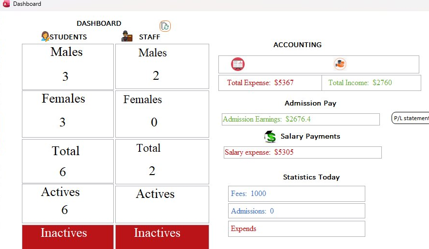Offline Access system — dashboard view