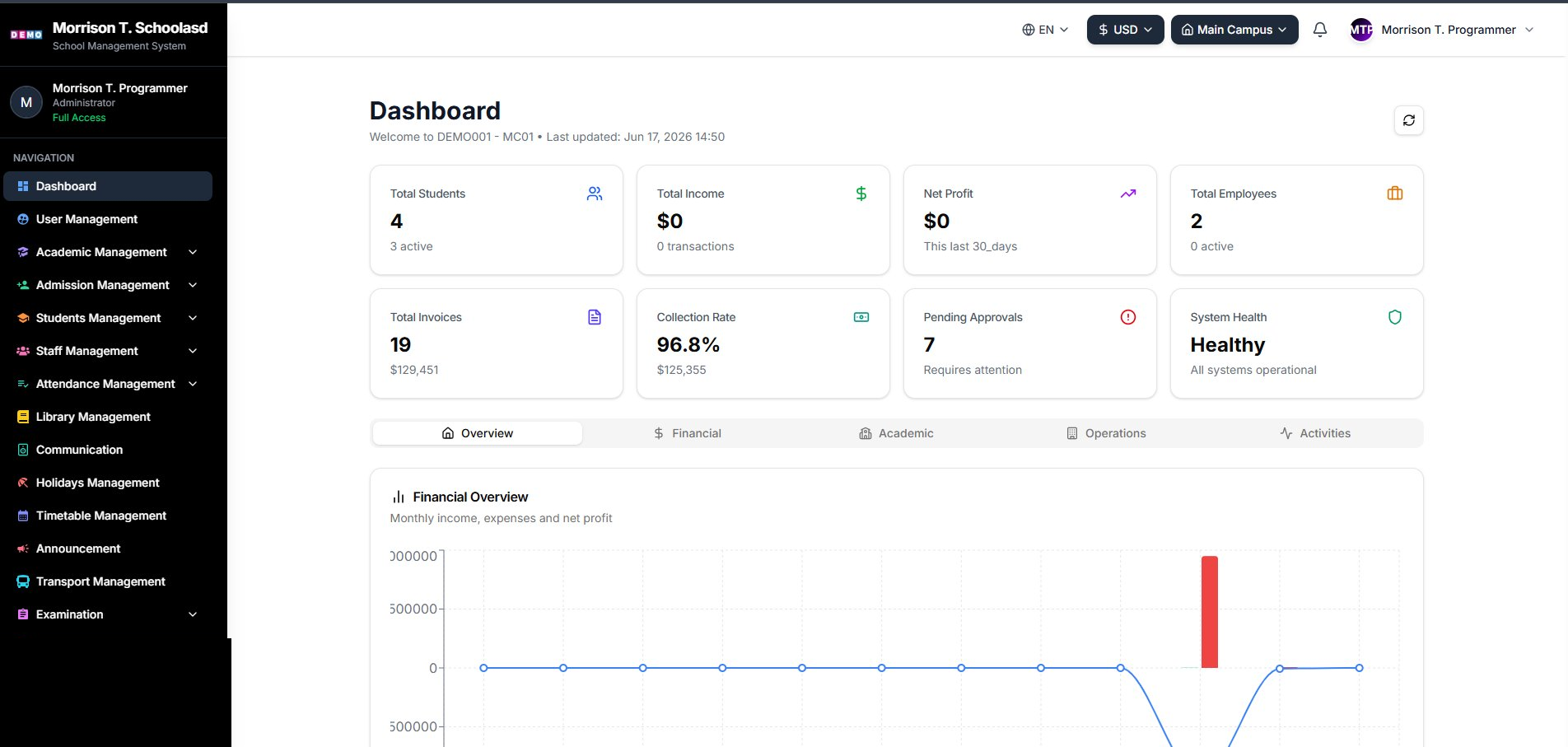 Arkos online school system — dashboard view